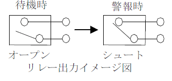 無電圧a接点、移報、リレー