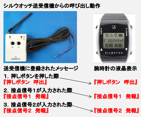 シルウオッチの無線送受信機は無電圧a接点が信号端子入力されると腕時計型送受信機と自動的に呼び出します