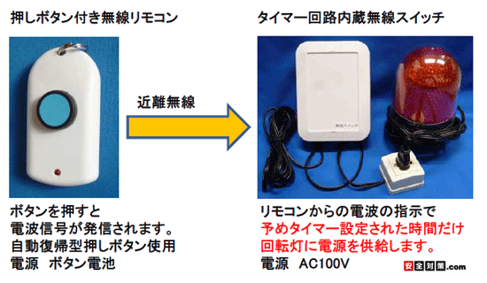 伝神-携帯リモコン操作式タイマー付き回転灯システム