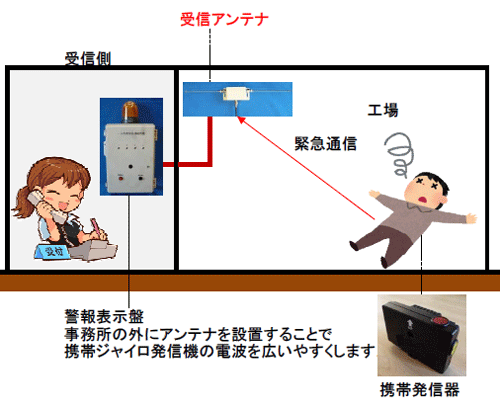 事務所と作業室の間に壁がある場合のイメージ図