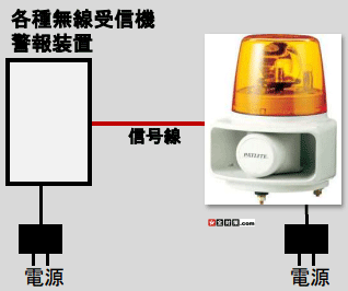 無線受信機にホーン付き大型回転灯を信号線で接続して利用出来ます