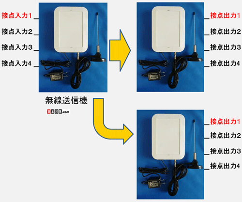 1接点がオンになった場合の動作例