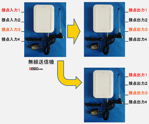 2つの接点が順にオンになった場合の動作例