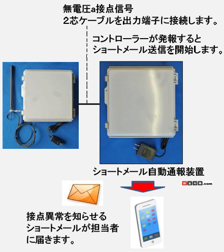 送信機が作動したことをショートメールで管理責任者の携帯電話やスマートホンに知らせる事ができます