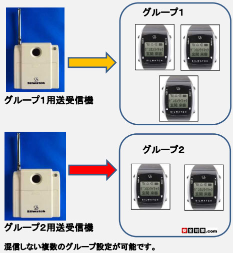 双方向シルウオッチは混信のしないグループを作って使用することもできます