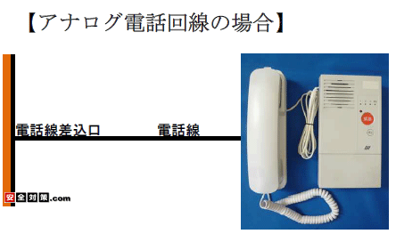 アナログ回線に接続するイメージ図